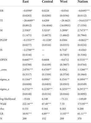 Exploring the role of technology innovation and environmental regulation in energy efficiency